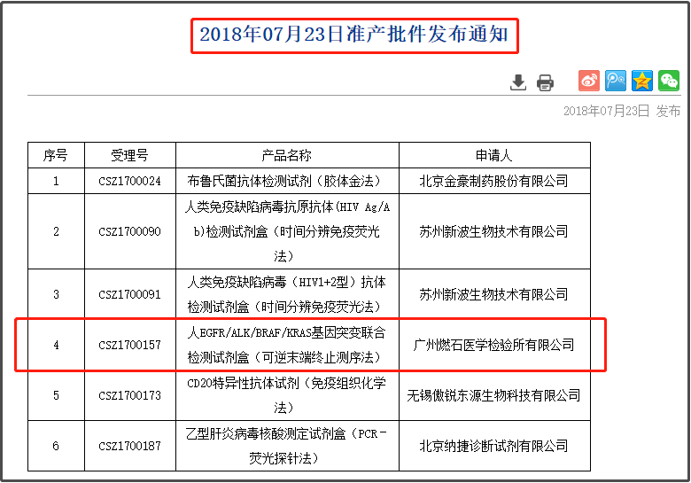 里程碑 | 国内首个肿瘤NGS产品获CFDA准产批件！