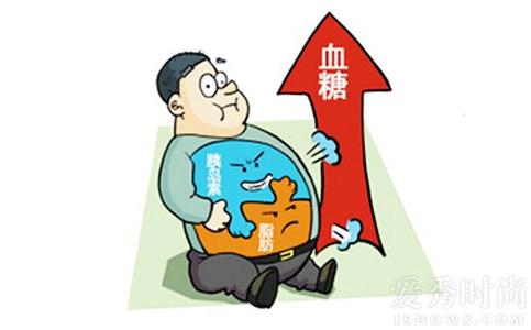 厦大学者破解糖尿病“明星”药物作用机制