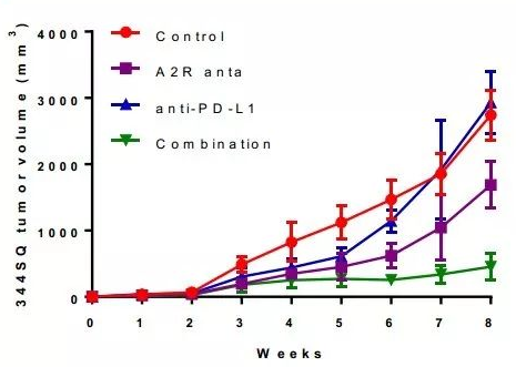 科学家揭示PD-L1/PD-1阻断治疗的全新耐药机制